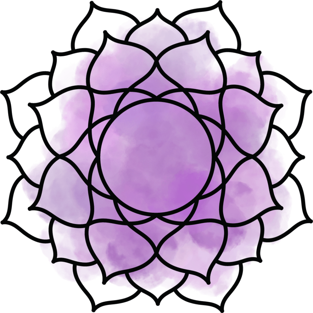 Kronenchakra (Sahasrara) Kronenchakra Spiritualität | Höheres Selbst | Inspiration Verschmelzung von Seele und Universum „ich weiß“ Das Kronenchakra befindet sich am oberen Ende des Kopfes und symbolisiert spirituelle Verbindung und Erleuchtung. Es steht in Beziehung zur Erkenntnis, dass alles miteinander verbunden ist, und öffnet den Zugang zu höherem Bewusstsein. Mental Für was bin ich Dankbar? Fühle ich mich als Teil des Ganzen? Habe ich Vertrauen in meinen Lebensweg? Was inspiriert mich? Edelsteine Diese Steine sollen spirituelle Erkenntnis, Einheit und höheres Bewusstsein unterstützen. Phenakit, Herkimer Diamant, Bergkristall, Amethyst, Diamant, Labradorit, Mondstein, Kunzit, Apopholith, weißer Topas Farbe: Purpur, Weiß, Gold, Violette Element: Kosmos | Universum Position: Am oberen Teil des Kopfes Themen: Spiritualität, Bewusstsein, Verbindung zum Göttlichen, höheres Selbst Körper: Muskeln, Skelett, Haut, Großhirnrinde, Zentrales Nervensystem, Hypophyse