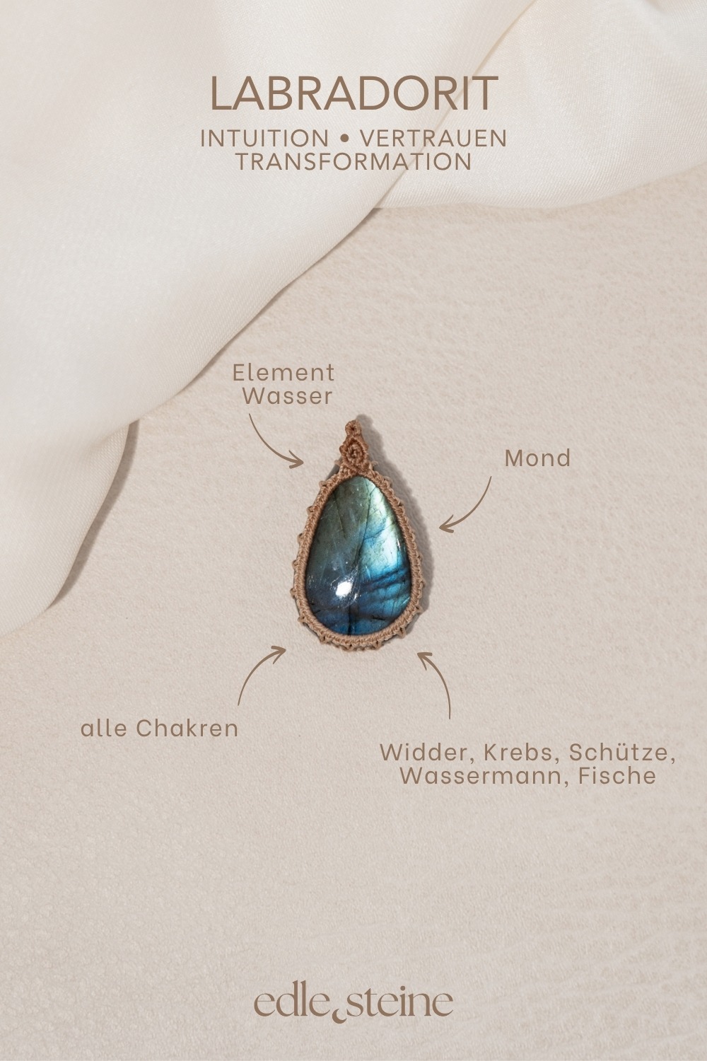 Intuition • Transformation • Vertrauen **Labradorit – Der Edelstein der Visionen und Intuition** Ich gebe meinen Gefühlen den Raum. Jedes Gefühl ist willkommen. Labradorit ist ein magischer Begleiter für Zeiten des Wandels und der inneren Einkehr. Er hilft dir, deine Intuition zu stärken, deiner inneren Stimme zu lauschen und dich mit deiner kreativen, feinsinnigen Seite zu verbinden. Seine schillernden Farben erinnern an das Nordlicht und laden dich ein, hinter die Oberfläche der Dinge zu blicken. In Momenten von Unsicherheit oder emotionaler Verwirrung bringt er Ausgleich und Klarheit. Labradorit fördert Vertrauen in deine eigenen Eingebungen und stärkt die Verbindung zu deinem inneren Wissen. ✨ Themen: **Mental:** Intuition, Medialität, Kreativität, Fantasie, emotionale Erinnerungen, karmische Themen, Transformation, Ruhe, Gefühlsinvestition, Visionen, Vertrauen **Körper:** Selbstheilung, Herz, Nieren, Wetterfühligkeit, Atemwege, Wirbelsäule **Chakra:** Alle Chakren **Planet:** Mond **Element:** Wasser **Sternzeichen:** Widder, Krebs, Schütze, Wassermann, Fische 🗿 Mineralogische & historische Fakten: Labradorit ist ein Feldspat-Mineral (Ca(Al,Si)₂Si₂O₈) und zeigt ein faszinierendes Farbspiel, das als Labradoreszenz bekannt ist. Diese irisierenden Effekte entstehen durch Lichtbrechung an fein geschichteten Kristallbereichen und lassen den Stein je nach Blickwinkel in Blau, Grün oder Gold schimmern. Benannt wurde der Labradorit nach der kanadischen Halbinsel Labrador, wo er 1770 entdeckt wurde. Die Inuit glaubten, dass in ihm das Nordlicht gefangen sei – eine Legende, die seine spirituelle Kraft bis heute prägt. Schon seit Jahrhunderten wird er als Schutzstein geschätzt, dem man nachsagt, negative Energien abzuschirmen und das Tor zu höheren Bewusstseinsebenen zu öffnen. **Reflexionsfrage:** Welche inneren Bilder und Eingebungen helfen mir, meinen Weg zu erkennen? **Affirmation:** Ich gebe meinen Gefühlen den Raum. Jedes Gefühl ist willkommen. **Meditation:** Suche dir einen Ort, an dem du den Nachthimmel sehen kannst – sei es durch ein Fenster, draußen im Freien oder bei einem nächtlichen Spaziergang. Schaue in die Sterne und lass ihren Glanz auf dich wirken. Während du atmest, stelle dir vor, wie ein schimmerndes Licht aus dem Universum auf dich herabströmt und deinen Körper durchdringt. Spüre, wie es deine Intuition klärt und dir neue Einsichten schenkt. Lass dich von den Weiten des Himmels inspirieren und öffne dich für Botschaften, die aus deinem Inneren oder aus der kosmischen Weisheit zu dir kommen.