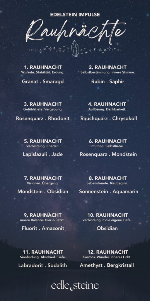 Grafik mit Übersicht zu allen 12 Rauhnächten und passenden Edelsteinen wie Granat, Smaragd, Rubin, Saphir, Rosenquarz, Rhodonit, Rauchquarz, Chrysokoll, Lapis, Jade, Mondstein, Morgani­t, Fluorit, Amazonit, Obsidian, Amethyst und Bergkristall. Jede Rauhnacht ist mit einem Thema wie Erdung, innere Stimme, Mitgefühl, Dankbarkeit, Frieden, Intuition, Visionen, Neubeginn oder inneres Licht versehen. Achtsamer Edelstein-Guide zu den Rauhnächten.